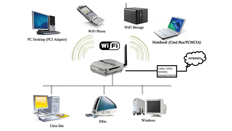  Hướng dẫn cách lắp đặt wifi tại nhà đúng kỹ thuật chi tiết nhất